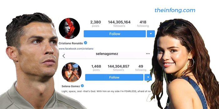 cristiano ronaldo beats selena gomez as the most followed instagram user - cristiano ronaldo most followers on instagram